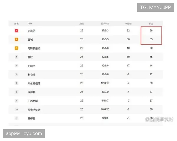 英超积分榜更新：争冠格局再起波澜，多队竞逐白热化