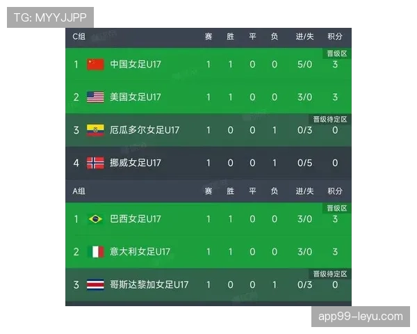 2026世界杯C组最新积分榜变化预测
